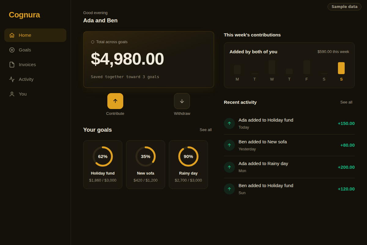 Cognura on a computer: the total saved together, three shared goals and recent activity from two people (sample data)